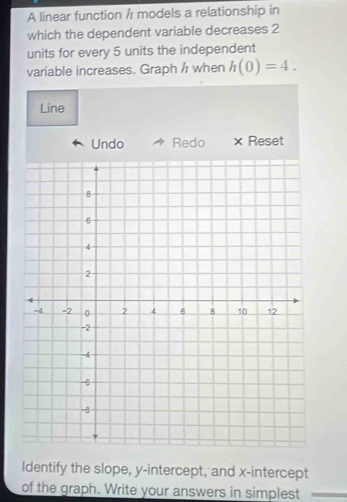 A linear function h models a relationship in 
which the dependent variable decreases 2
units for every 5 units the independent 
variable increases. Graph h when h(0)=4. 
Line 
Undo Redo × Reset 
Identify the slope, y-intercept, and x-intercept 
of the graph. Write your answers in simplest