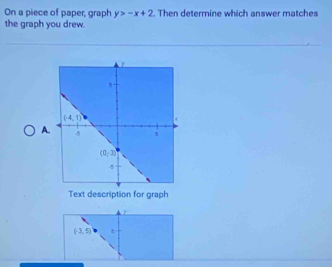 On a piece of paper, graph y>-x+2. Then determine which answer matches
the graph you drew.
A.
Text description for graph
(-3,5) 5