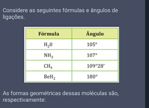 Considere as seguintes fórmulas e ângulos de
ligações.
As formas geométricas dessas moléculas são,
respectivamente: