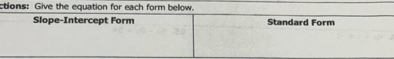 ctions: Give the equation for each form below.