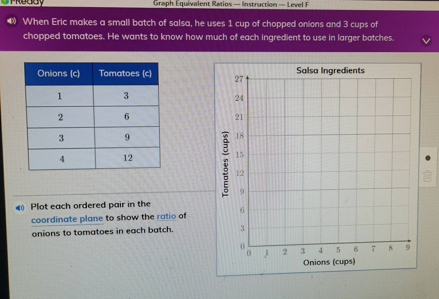 TReddy Graph Equivalent Ratios — Instruction — Level F 
◀ When Eric makes a small batch of salsa, he uses 1 cup of chopped onions and 3 cups of 
chopped tomatoes. He wants to know how much of each ingredient to use in larger batches. 
Salsa Ingredients
27
24
21
18
15
12
9
Plot each ordered pair in the
6
coordinate plane to show the ratio of 
onions to tomatoes in each batch.
3
0
0 1 2 3 4 5 6 7 8 9
Onions (cups)