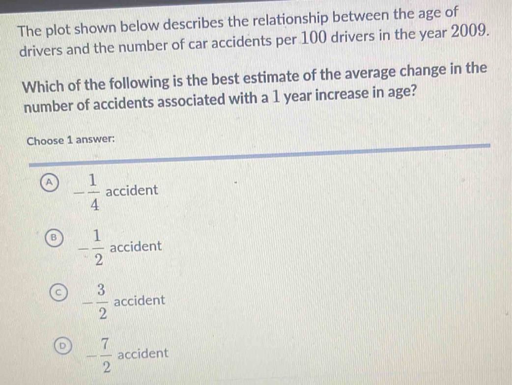 The plot shown below describes the relationship between the age of
drivers and the number of car accidents per 100 drivers in the year 2009.
Which of the following is the best estimate of the average change in the
number of accidents associated with a 1 year increase in age?
Choose 1 answer:
a - 1/4  accident
B - 1/2  accident
- 3/2  accident
- 7/2  accident