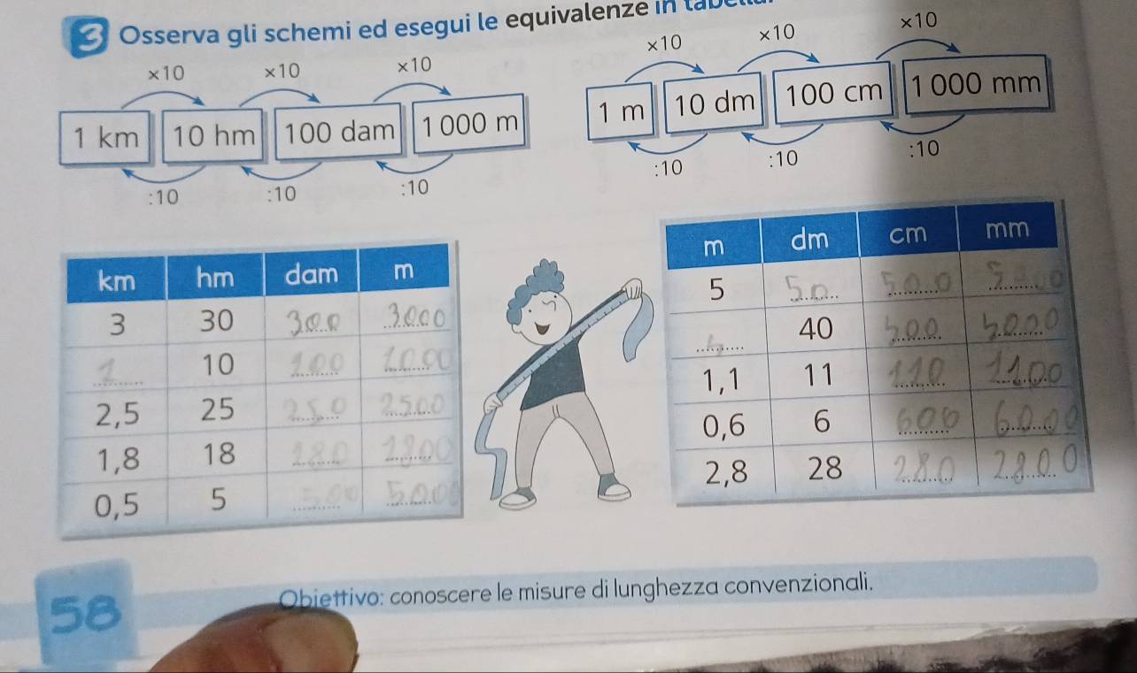 Osserva gli schemi ed esegui le equivalenze in labe
* 10 * 10
* 10
1 km 10 hm 100 dam 1 000 m
:10 :10 :10
58
Obiettivo: conoscere le misure di lunghezza convenzionali.