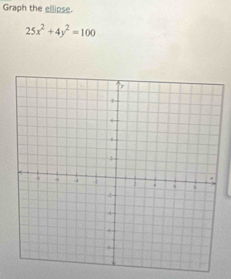 Graph the ellipse.
25x^2+4y^2=100