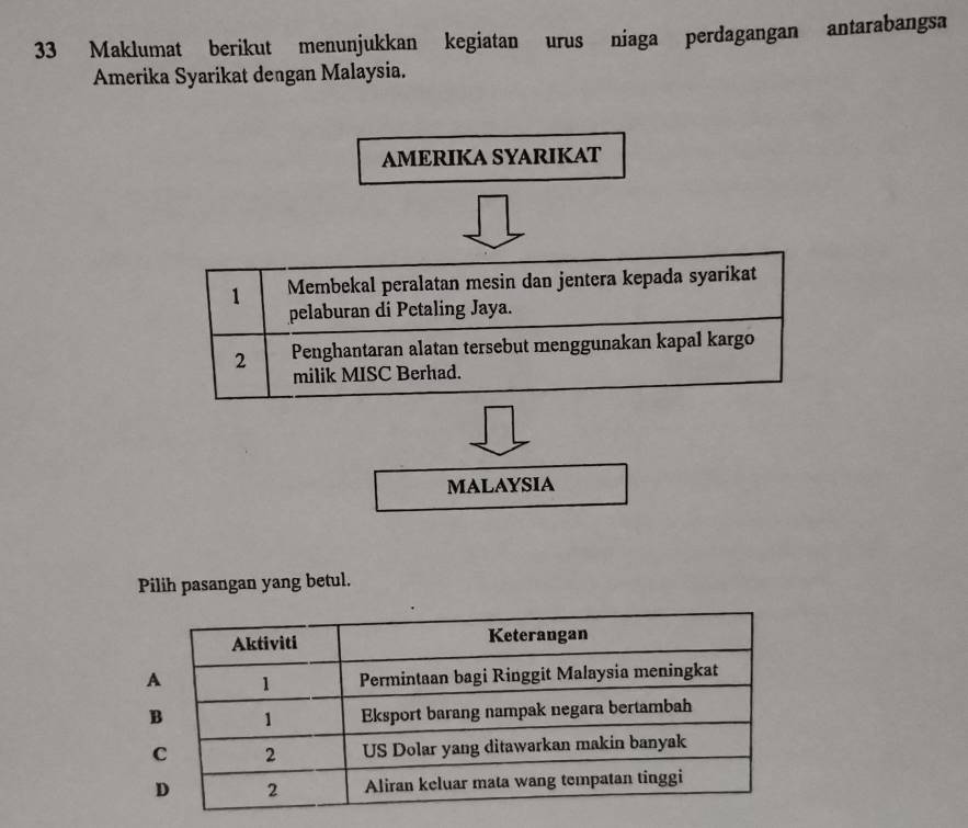 Maklumat berikut menunjukkan kegiatan urus niaga perdagangan antarabangsa
Amerika Syarikat dengan Malaysia.
AMERIKA SYARIKAT
1 Membekal peralatan mesin dan jentera kepada syarikat
pelaburan di Petaling Jaya.
2 Penghantaran alatan tersebut menggunakan kapal kargo
milik MISC Berhad.
MALAYSIA
Pilih pasangan yang betul.
Aktiviti Keterangan
A 1 Permintaan bagi Ringgit Malaysia meningkat
B 1 Eksport barang nampak negara bertambah
C 2 US Dolar yang ditawarkan makin banyak
D 2 Aliran keluar mata wang tempatan tinggi