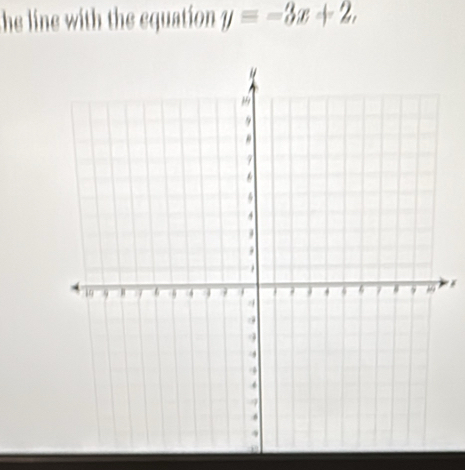 the line with the equation y=-3x+2,