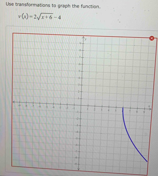 Use transformations to graph the function.
v(x)=2sqrt(x+6)-4