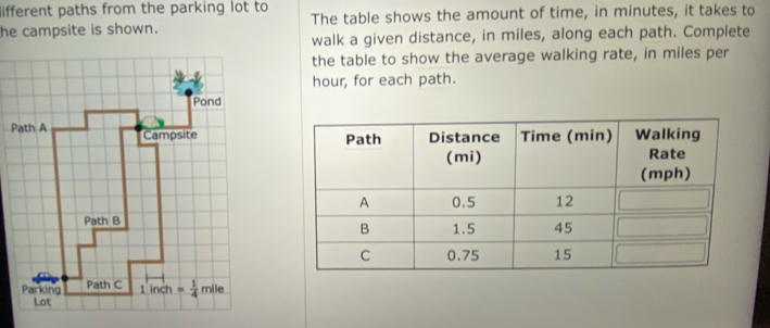 lifferent paths from the parking lot to
he campsite is shown. The table shows the amount of time, in minutes, it takes to
walk a given distance, in miles, along each path. Complete
the table to show the average walking rate, in miles per
hour, for each path.