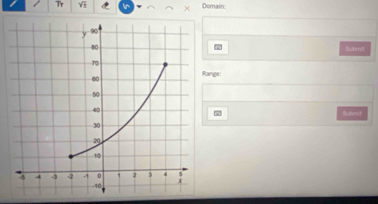 Tr sqrt(± ) Domain: 
Submit 
ange: 
Submit