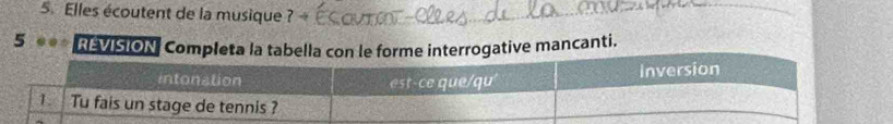 Elles écoutent de la musique? 
5 REVISION Completa la tabella con le forme interrogative mancanti.