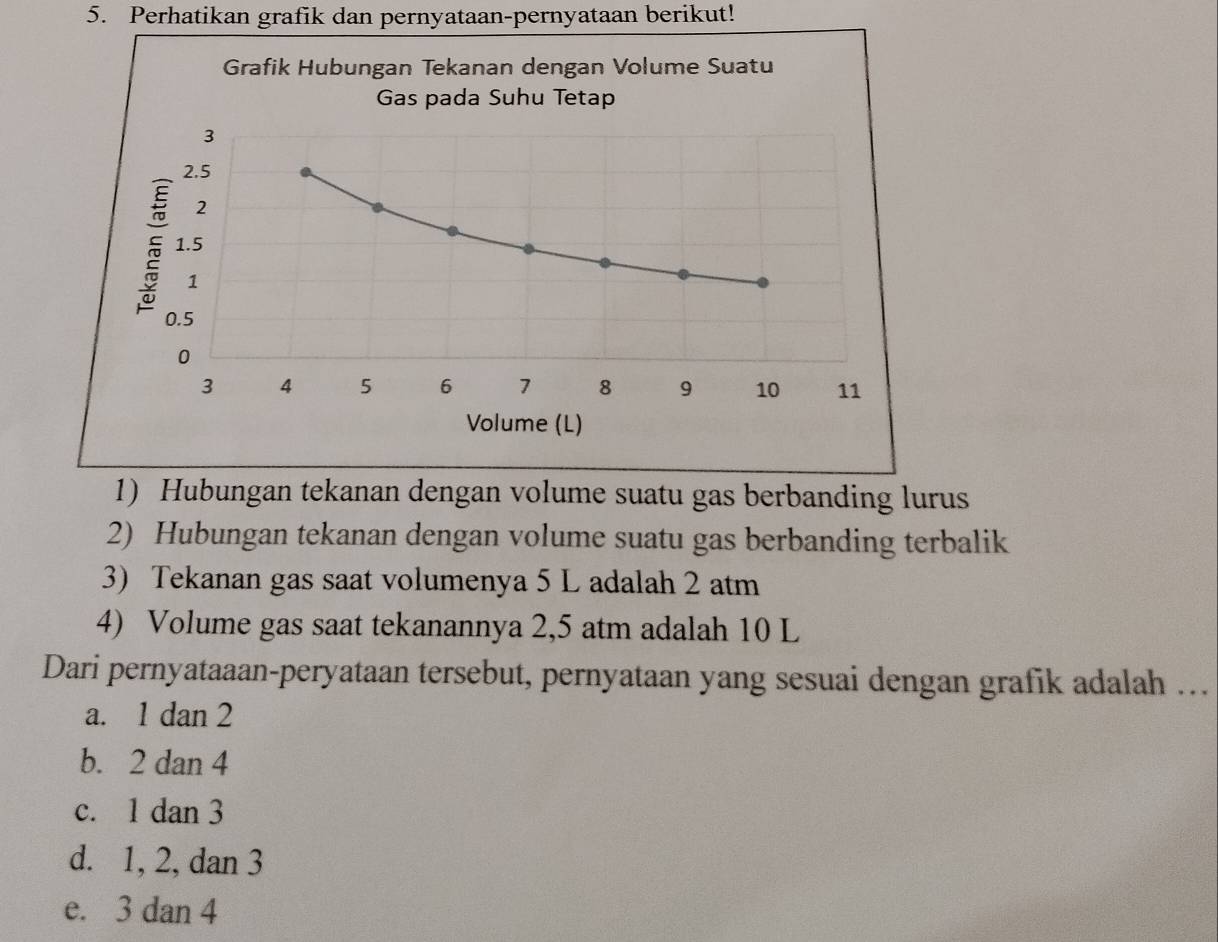 Perhatikan grafik dan pernyataan-pernyataan berikut!
Grafik Hubungan Tekanan dengan Volume Suatu
Gas pada Suhu Tetap
3
2.5
2
1.5
1
0.5
0
3 4 5 6 7 8 9 10 11
Volume (L)
1) Hubungan tekanan dengan volume suatu gas berbanding lurus
2) Hubungan tekanan dengan volume suatu gas berbanding terbalik
3) Tekanan gas saat volumenya 5 L adalah 2 atm
4) Volume gas saat tekanannya 2,5 atm adalah 10 L
Dari pernyataaan-peryataan tersebut, pernyataan yang sesuai dengan grafik adalah ….
a. 1 dan 2
b. 2 dan 4
c. 1 dan 3
d. 1, 2, dan 3
e. 3 dan 4