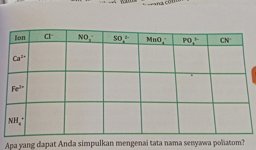 nam      o n 
Apa yang dapat Anda simpulkan mengenai tata nama senyawa poliatom?