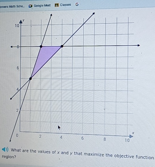 oneers Math Sche... Googie Meet Classes 
What are the values of x and y that maximize the objective function 
region?