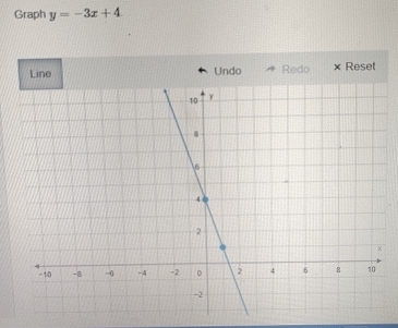 Graph y=-3x+4
Line Undo Redo Reset