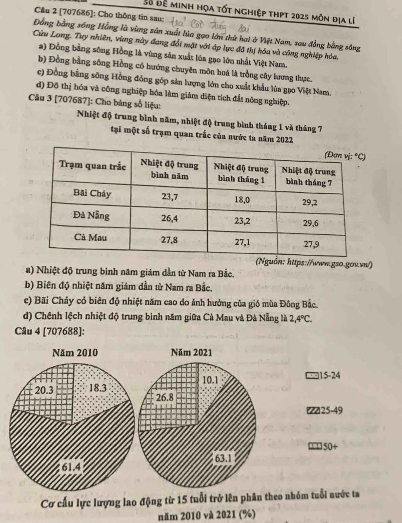 S0 để minh họa tốt nghiệp thpt 2025 môn địa lí
Cầu 2 [707686]: Cho thông tin sau:
Đồng bằng sóng Hồng là vùng sản xuất lúa gạo lớn thứ hai ở Việt Nam, sau đồng bằng sông
Cứu Long. Tuy nhiên, vùng này đang đổi mặt với áp lực đô thị hóa và công nghiệp hóa.
a) Đồng bằng sông Hồng là vùng sản xuất lúa gạo lớn nhất Việt Nam.
b) Đồng bằng sông Hồng có hướng chuyên môn hoá là trồng cây lương thực.
c) Đồng bằng sông Hồng đóng góp sản lượng lớn cho xuất khẩu lúa gạo Việt Nam.
d) Đô thị hóa và công nghiệp hóa làm giảm diện tích đất nông nghiệp.
Câu 3 [707687]: Cho bảng số liệu:
Nhiệt độ trung bình năm, nhiệt độ trung bình tháng 1 và tháng 7
tại một số trạm quan trắc của nước ta năm 2022
(Nguồn: https://www.gso.gov.vn/)
a) Nhiệt độ trung bình năm giám đần từ Nam ra Bắc.
b) Biên độ nhiệt năm giảm dần từ Nam ra Bắc.
c) Bãi Cháy có biên độ nhiệt năm cao do ảnh hưởng của gió mùa Đông Bắc.
d) Chênh lệch nhiệt độ trung bình năm giữa Cà Mau và Đà Nẵng là 2,4°C.
Câu 4 [707688]:
15-24
₹125-49
1 50+
Cơ cấu lực lượng lao động từ 15 tuổi trở lên phân theo nhỏm tuổi nước ta
năm 2010 và 2021 (%)