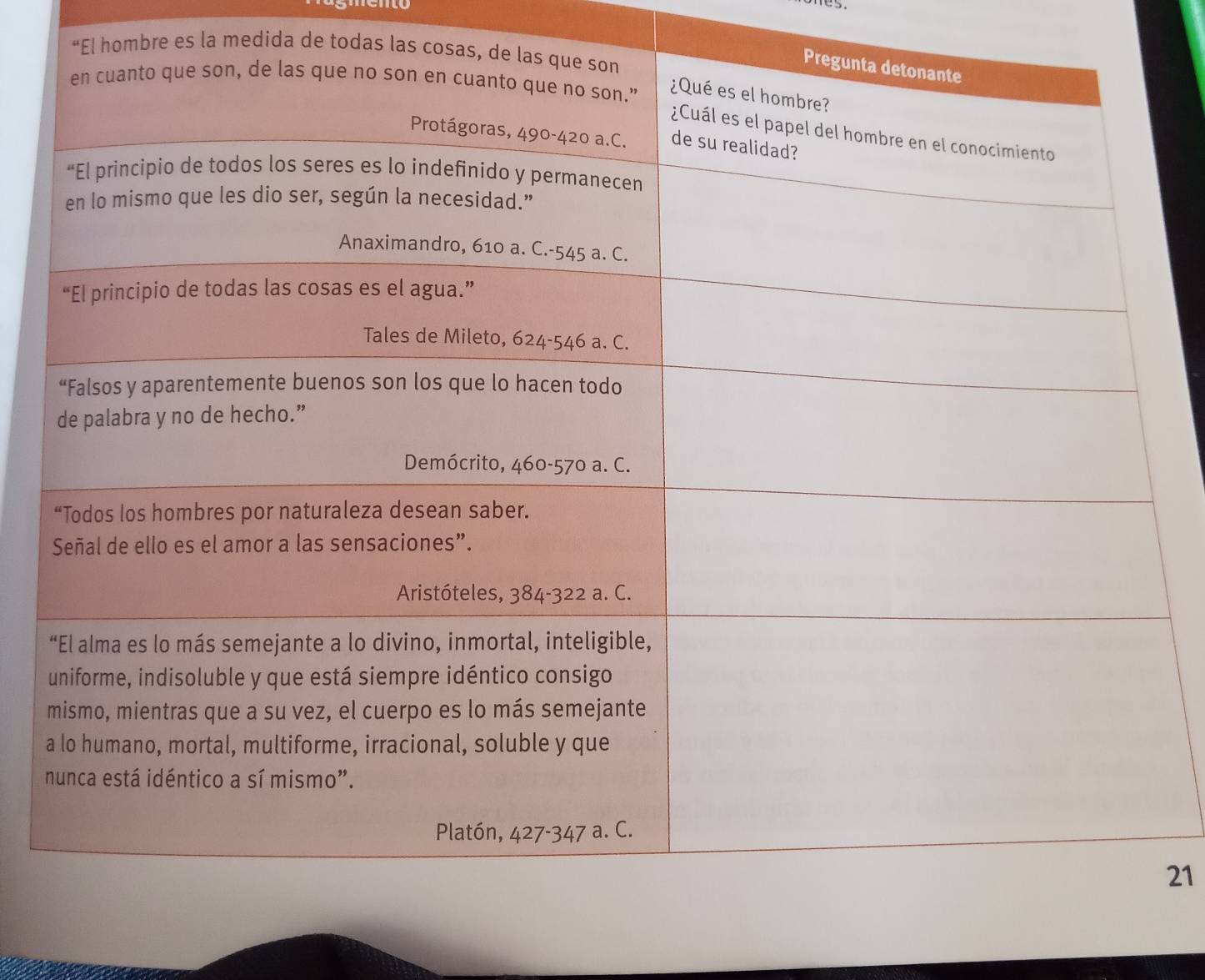 “El hombre es la medida de todas las cosa 
a
21