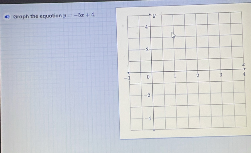 Graph the equation y=-5x+4. 
4