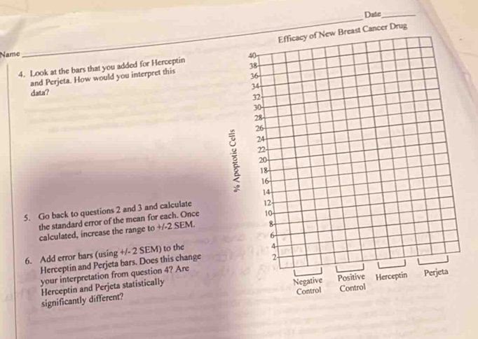 Date_ 
_ 
Name 
4. Look at the bars that you added for Herceptin 
and Perjeta. How would you interpret this 
data? 
5. Go back to questions 2 and 3 and calculate 
the standard error of the mean for each. Once 
calculated, increase the range to +/-2SEM. 
6. Add error bars (using +/- 2 SEM) to the 
Herceptin and Perjeta bars. Does this change 
your interpretation from question 4? Are 
Herceptin and Perjeta statistically 
significantly different?