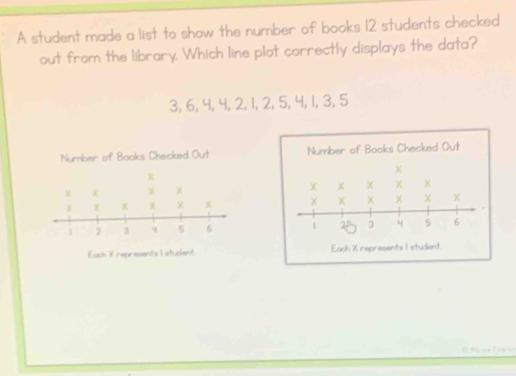 A student made a list to show the number of books 12 students checked
out from the library. Which line plot correctly displays the data?
3, 6, 4, 4, 2, 1, 2, 5, 4, 1, 3, 5

Ci Kly cna T e s