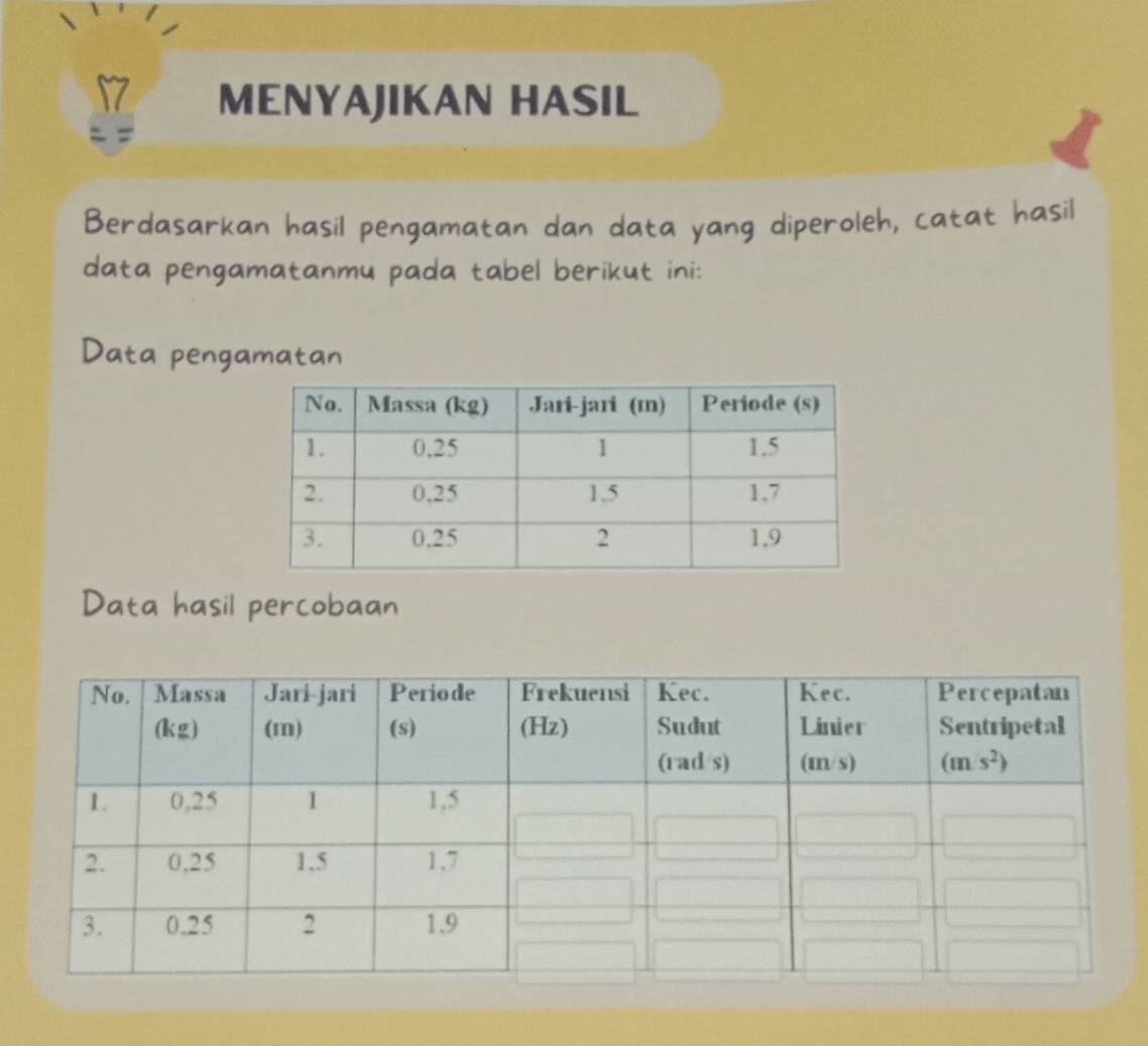 MENYAJIKAN HASIL
Berdasarkan hasil pengamatan dan data yang diperoleh, catat hasil
data pengamatanmu pada tabel berikut ini:
Data pengamatan
Data hasil percobaan