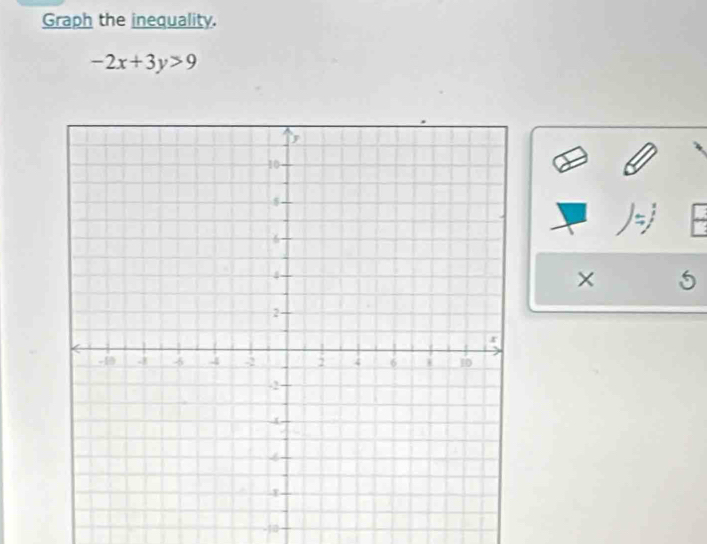 Graph the inequality.
-2x+3y>9
× 5
-|