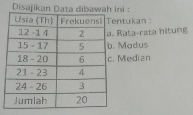 Disajikan Data dibawah ini : 
ntukan : 
Rata-rata hitung 
Modus 
Median