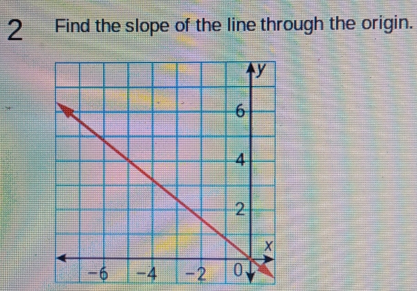 Find the slope of the line through the origin.