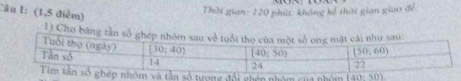 (1,5 điểm)
Thời gian: 120 phút. không kể thời gian giao 6i^2
1) Cho bản