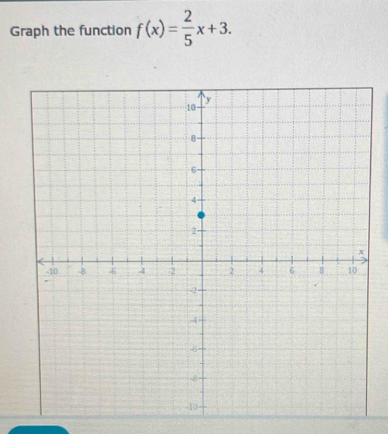 Graph the function f(x)= 2/5 x+3.