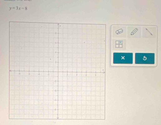 y=3x-8
 4x/4 