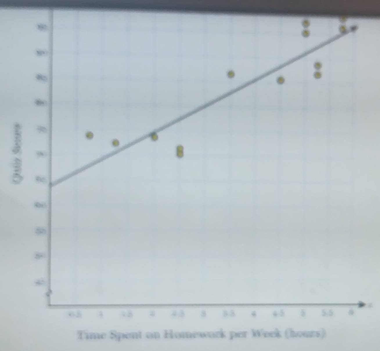 Time Spent on Homework per Week (hours)