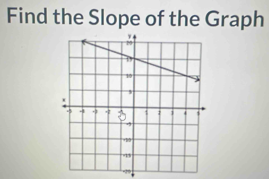 Find the Slope of the Graph
-20