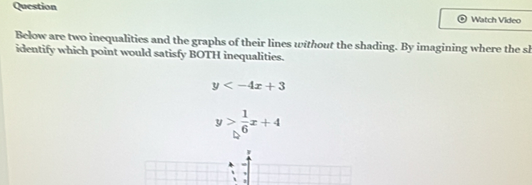 Question
Watch Video
Below are two inequalities and the graphs of their lines without the shading. By imagining where the sl
identify which point would satisfy BOTH inequalities.
y
y> 1/6 x+4
y
3