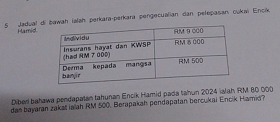 Jadual di bawah ialah perkara-perkara pengecualian dan pelepasan cukai Encik 
Hamid. 
Diberi bahawa pendapatan tahunan Encik Hamid pada tahun 2024 ialah RM 80 000
dan bayaran zakat ialah RM 500. Berapakah pendapatan bercukai Encik Hamid?