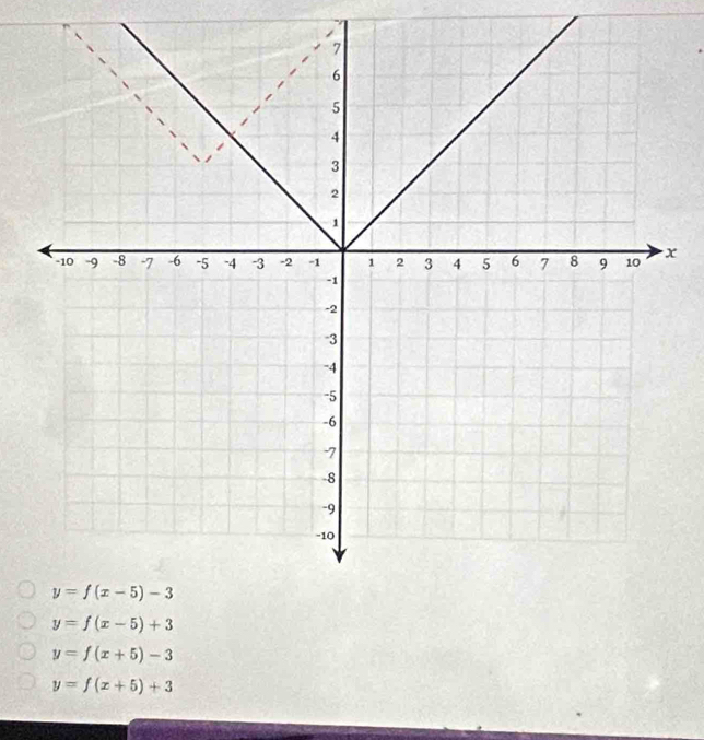 y=f(x+5)-3
y=f(x+5)+3