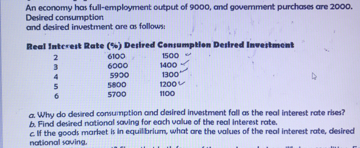 An economy has full-employment output of 9000, and government purchases are 2000. 
Desired consumption 
and desired investment are as follows: 
Real Interest Rate (%) Desired Consumption Desired Investment 
2 6100 1500
3 6000 1400
4
5900 1300
5 5800 1200
6
5700 1100
a. Why do desired consu;ption and desired investment fall as the real interest rate rises? 
b. Find desired national saving for each value of the real interest rate. 
c. If the goods market is in equilibrium, what are the values of the real interest rate, desired 
national saving,