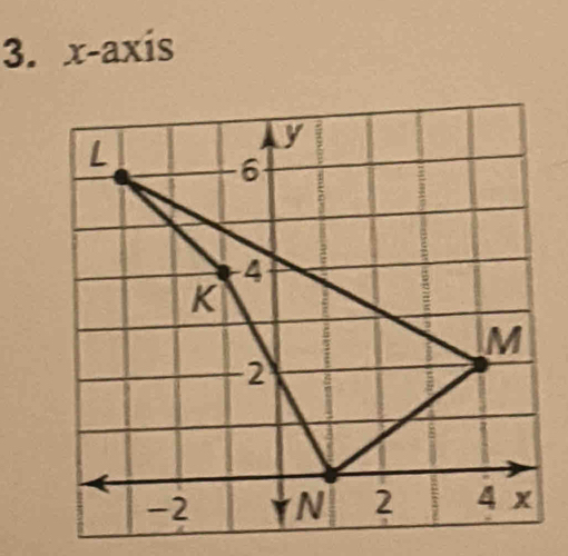 x-axis