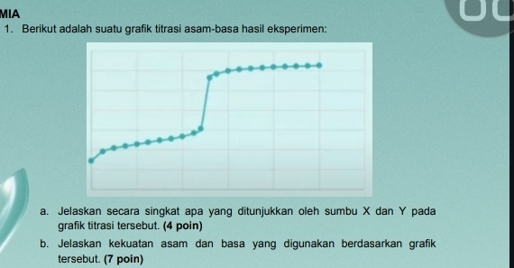 MIA 
1. Berikut adalah suatu grafik titrasi asam-basa hasil eksperimen: 
a. Jelaskan secara singkat apa yang ditunjukkan oleh sumbu X dan Y pada 
grafik titrasi tersebut. (4 poin) 
b. Jelaskan kekuatan asam dan basa yang digunakan berdasarkan grafik 
tersebut. (7 poin)