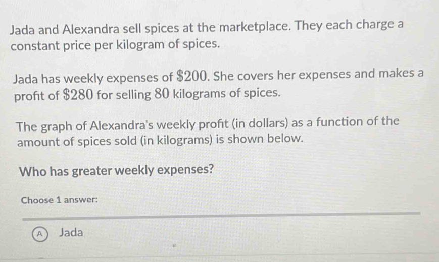 Solved: Jada and Alexandra sell spices at the marketplace. They each ...