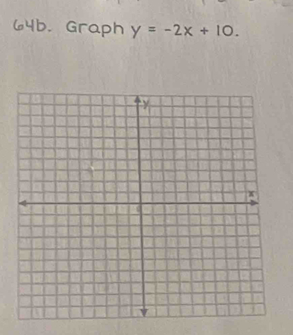 Graph y=-2x+10.