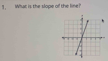 What is the slope of the line?