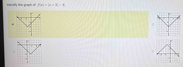 Identify the graph of f(x)=|x+3|-8.