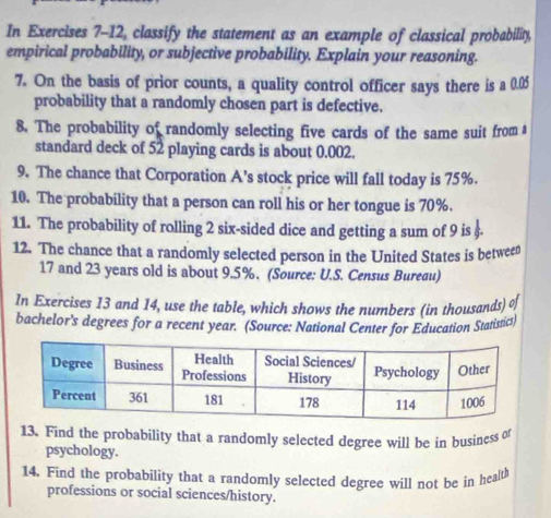 In Exercises 7-12, classify the statement as an example of classical probability, 
empirical probability, or subjective probability. Explain your reasoning. 
7. On the basis of prior counts, a quality control officer says there is a 0.05
probability that a randomly chosen part is defective. 
8. The probability of randomly selecting five cards of the same suit from a 
standard deck of 52 playing cards is about 0.002. 
9. The chance that Corporation A’s stock price will fall today is 75%. 
10. The probability that a person can roll his or her tongue is 70%. 
11. The probability of rolling 2 six-sided dice and getting a sum of 9 is §. 
12. The chance that a randomly selected person in the United States is between
17 and 23 years old is about 9.5%. (Source: U.S. Census Bureau) 
In Exercises 13 and 14, use the table, which shows the numbers (in thousands) of 
bachelor's degrees for a recent year. (Source: National Center for Education Statistic) 
13. Find the probability that a randomly selected degree will be in business of 
psychology. 
14. Find the probability that a randomly selected degree will not be in health 
professions or social sciences/history.