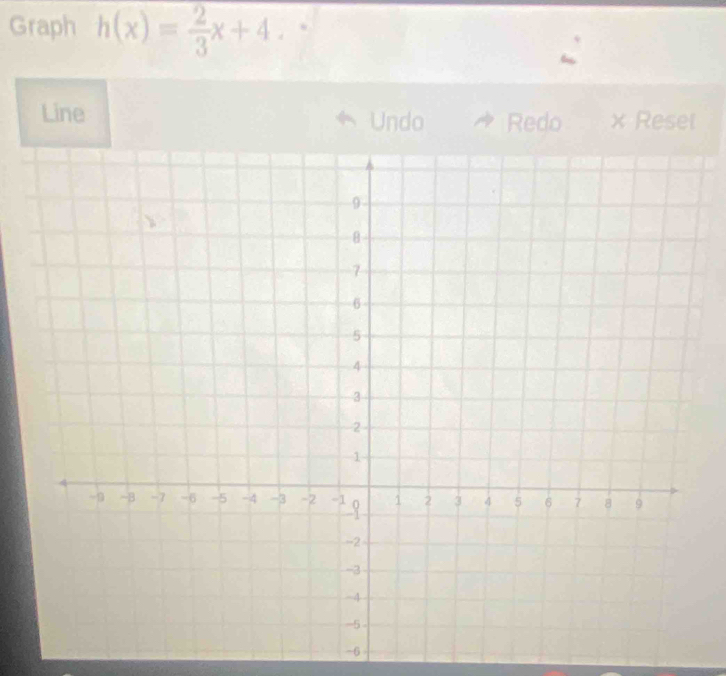 Graph h(x)= 2/3 x+4. 
Line Undo Redo × Reset
-6