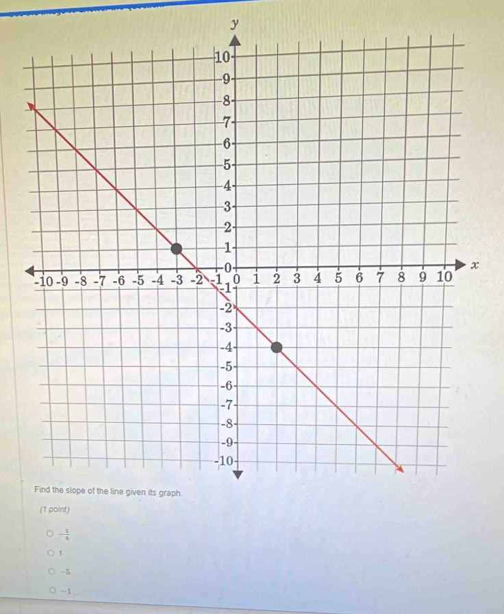 y
- 5/6 
1
-5
-1