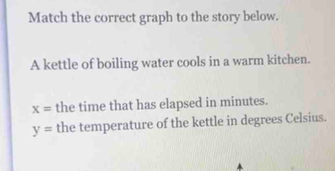 Solved: Match the correct graph to the story below. A kettle of boiling ...