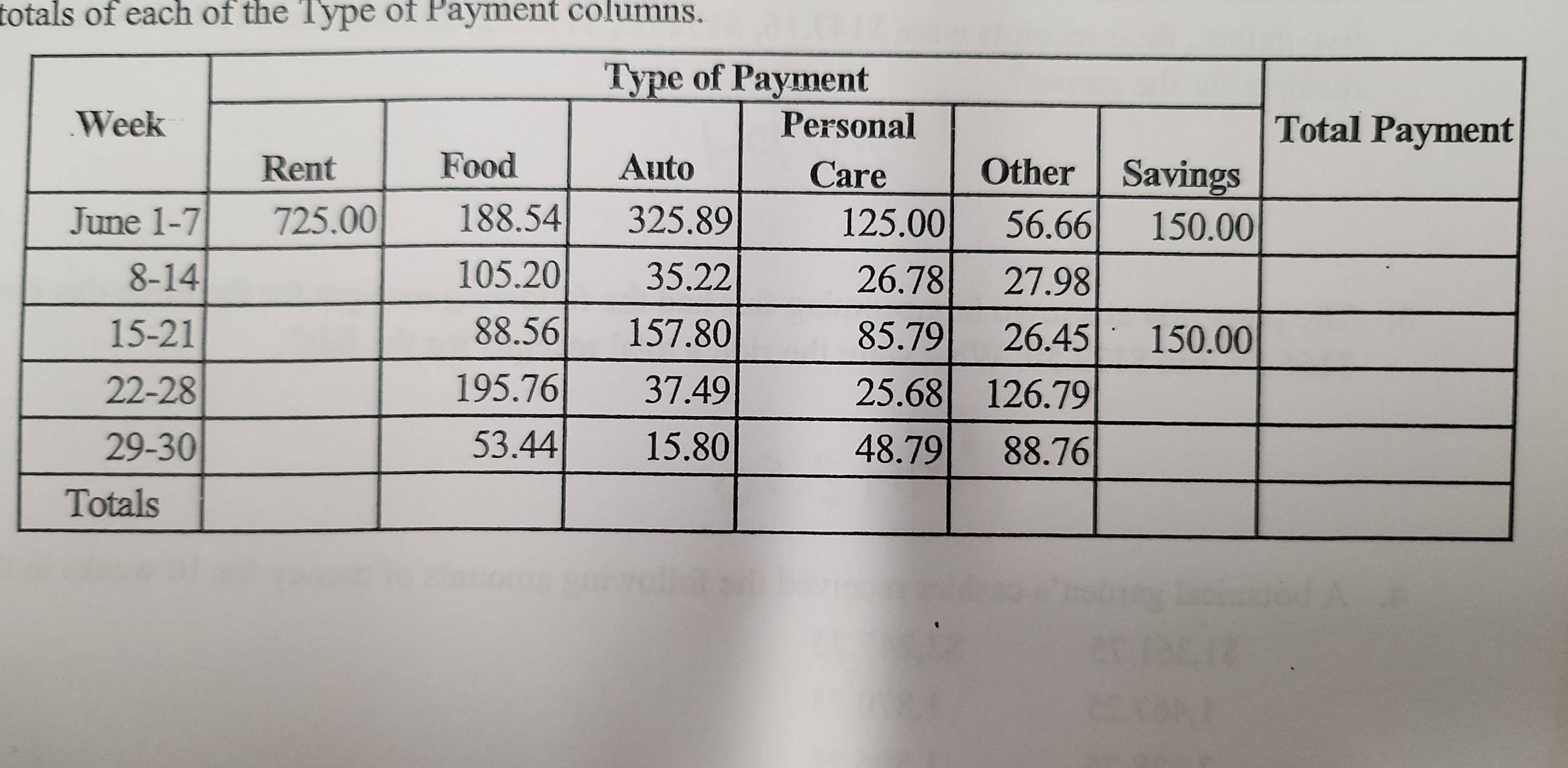 totals of each of the Type of Payment columns.