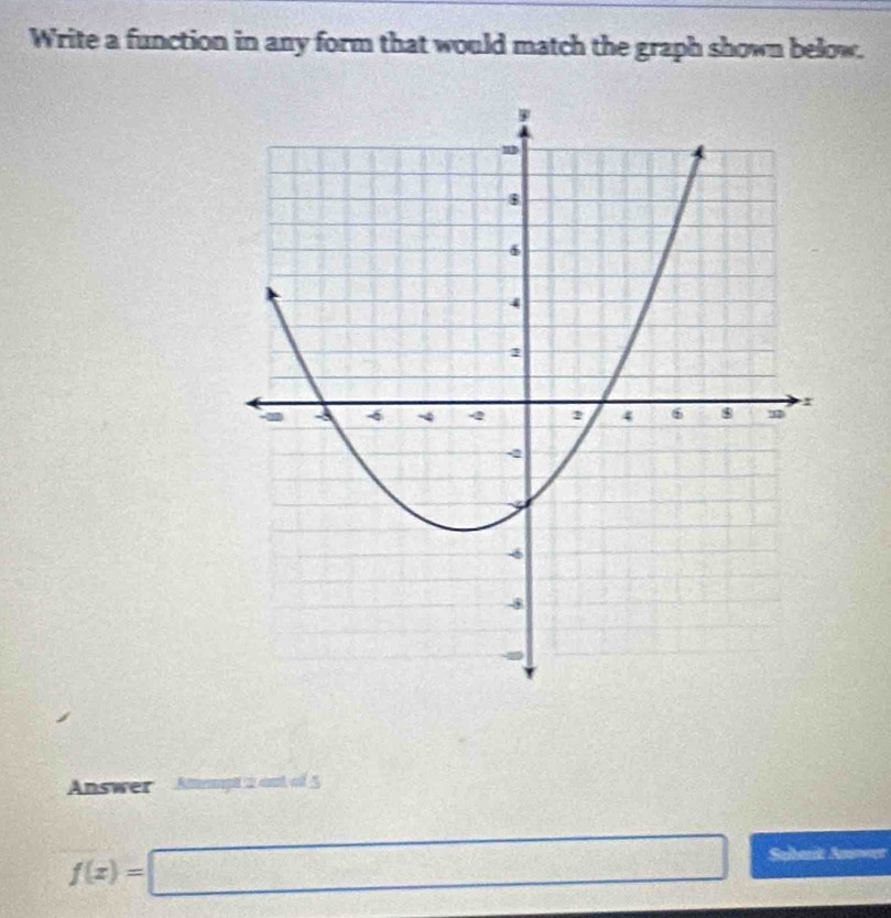 Write a function in any form that would match the graph shown below. 
Answer Atmmpt 2 out of 5
f(x)=□ Subart Anower