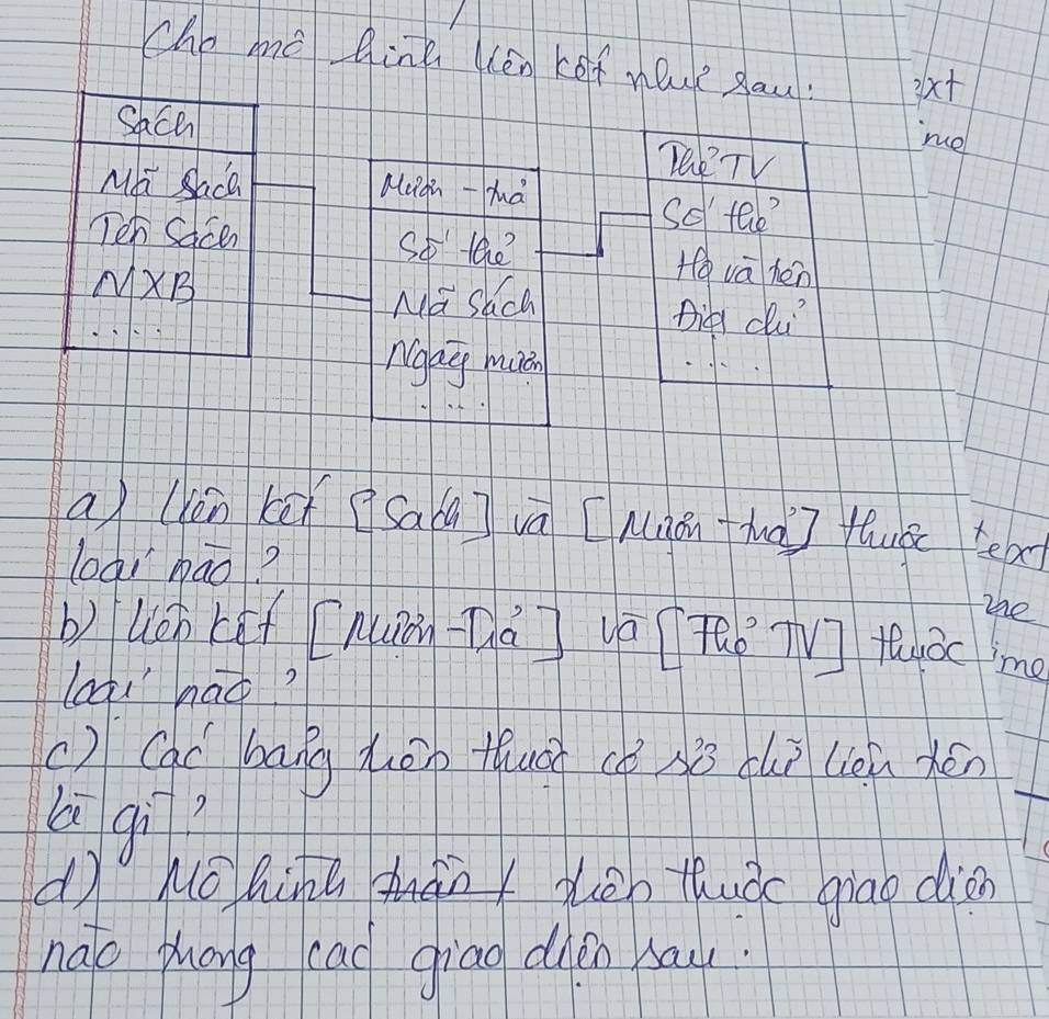 cho me Qine Ken kef naue Rau: 3x+
Sach 
e 
Tee'TV 
Mi Saca Miign -hà 
Se tee? 
Ten Sacen So the Ho va hèn 
NXB 
Ma Sach 
Didg dui 
ngag much 
a (lón kē (Sa(a] vā [Mnán hà] fluāc tea 
loai bao? 
The 
b) lOo Lúf [nuǎn Thá] vō (Túe TV] tuàc`mà 
laai had? 
() Cac bang hōn thuà cǒ siò cuì liàn hén 
Ggì 
d MOhing then thuòc giao dion 
nao phang cad giao dhén kau