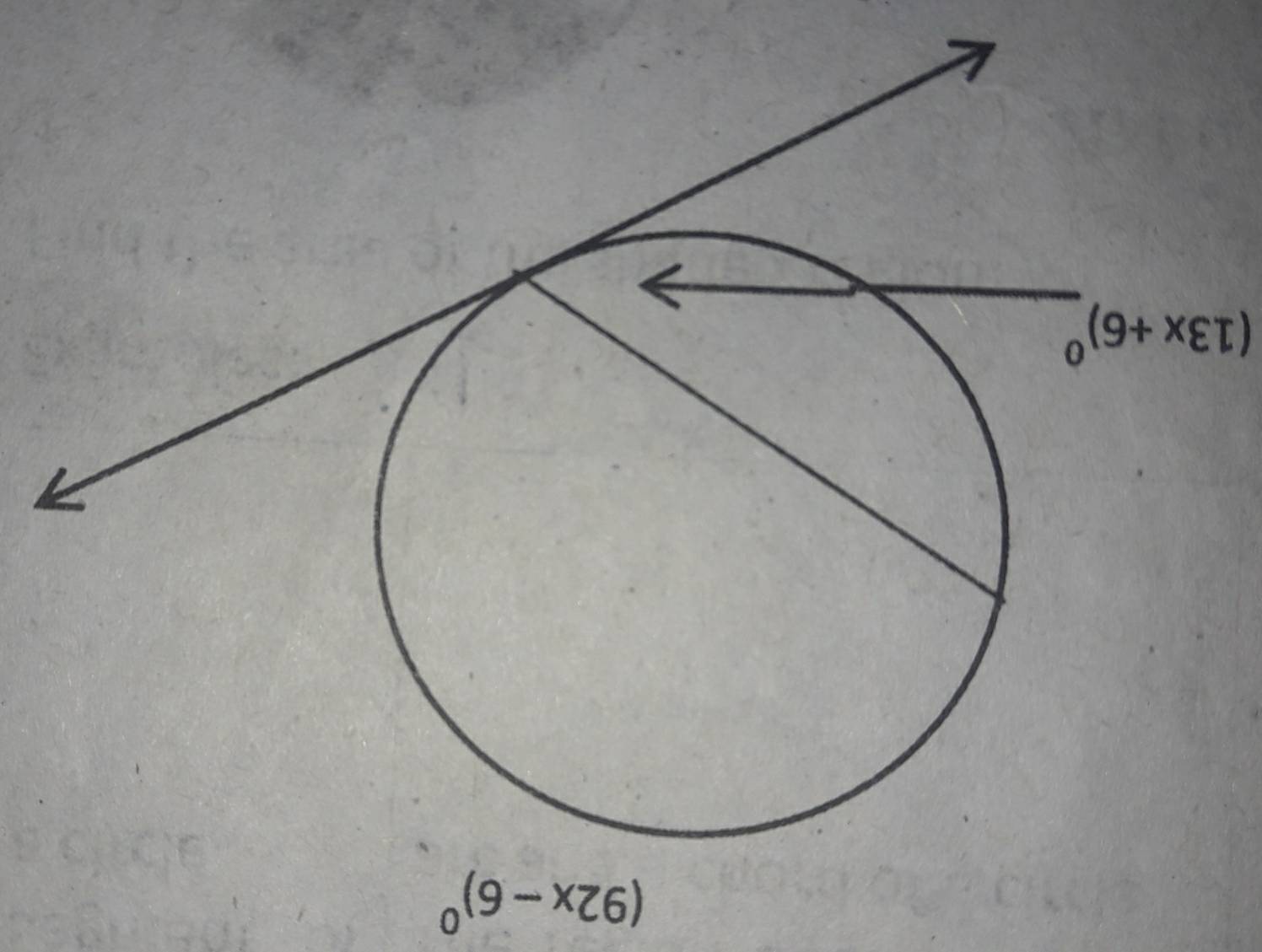 (92x-6)^0
(13x+6)^0